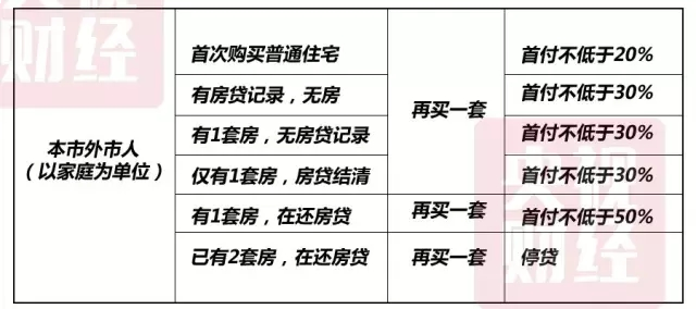 刚刚,楼市又出了大消息!未来房价要刹车了?——九房网 刚刚,楼市又出了大消息!未来房价要刹车了?——九房网