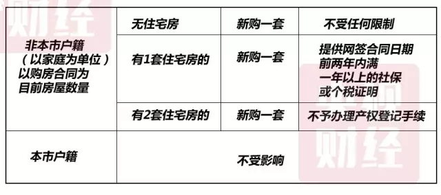 刚刚,楼市又出了大消息!未来房价要刹车了?——九房网 刚刚,楼市又出了大消息!未来房价要刹车了?——九房网