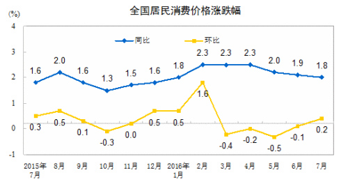 CPI涨幅连续3个月回落 专家:未来或仍低位运行——九房网 CPI涨幅连续3个月回落 专家:未来或仍低位运行——九房网