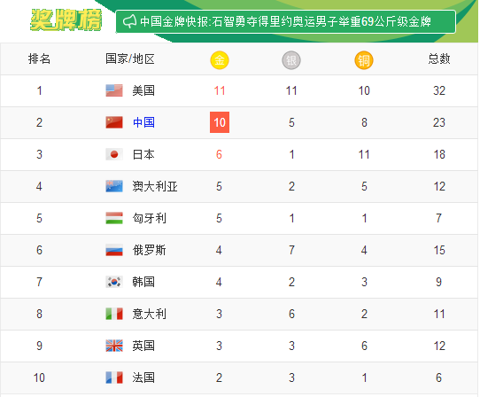 这届奥运会真是太欢乐了!笑到停不下来!泥石流算什么,山体滑坡还在后面!——九房网 这届奥运会真是太欢乐了!笑到停不下来!泥石流算什么,山体滑坡还在后面!——九房网