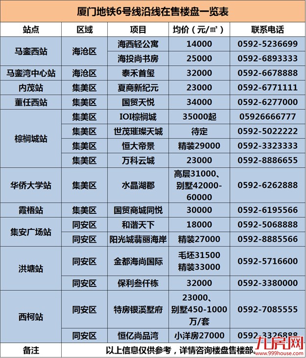 厦门地铁最新进展汇总 附沿线楼盘——九房网 厦门地铁最新进展汇总 附沿线楼盘——九房网