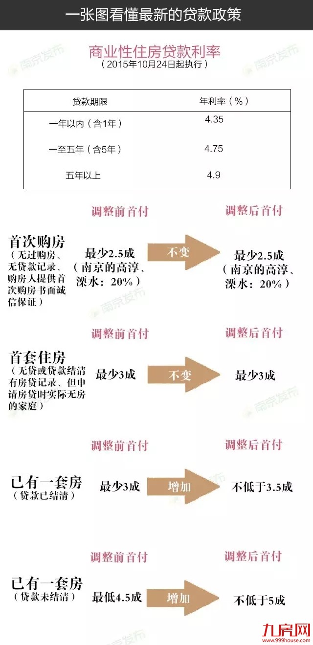 刚刚,楼市又出了大消息!未来房价要刹车了?——九房网 刚刚,楼市又出了大消息!未来房价要刹车了?——九房网