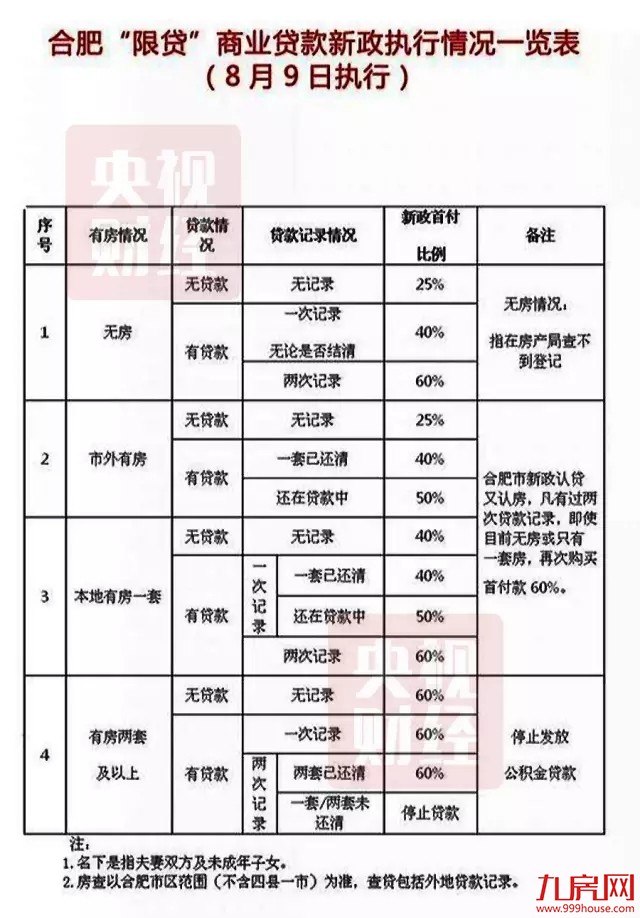 刚刚,楼市又出了大消息!未来房价要刹车了?——九房网 刚刚,楼市又出了大消息!未来房价要刹车了?——九房网