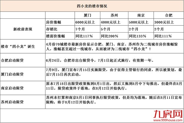厦门房产,厦门房地产,厦门新房,九房网,厦门房产