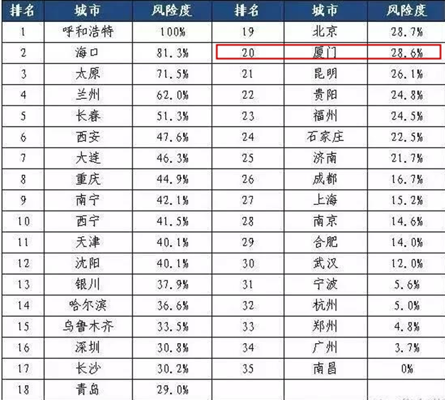 纳尼?据说7月新增贷款 被房地产包圆了!——九房网