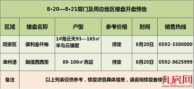 【活动预告】“金九银十”提前驾到 本周末（8.20-8.21）开盘预告来袭——九房网