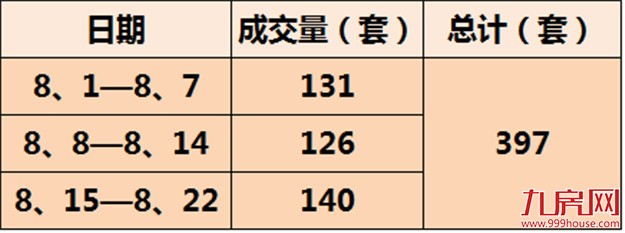 千人抢223套房！地荒+房荒+恐慌，厦门楼市下半年投资“红利”还有多少?——九房网