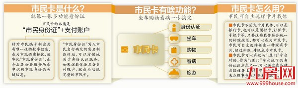 厦门拟推出集合多种功能的市民卡 并公开征集意见——九房网