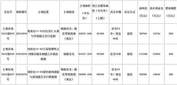 厦门房产,厦门房地产,厦门新房,九房网,厦门房产