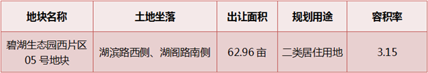 【地交会靓地】2016年漳州优质地块推介——九房网
