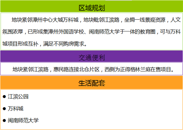 【地交会靓地】2016年漳州优质地块推介——九房网
