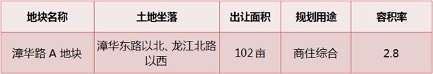 【地交会靓地】2016年漳州优质地块推介——九房网