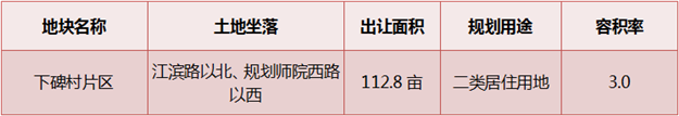 【地交会靓地】2016年漳州优质地块推介——九房网
