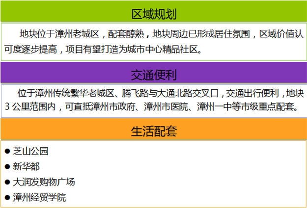 【地交会靓地】2016年漳州优质地块推介——九房网