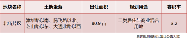 【地交会靓地】2016年漳州优质地块推介——九房网