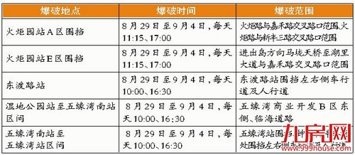 地铁多个站点周边将交通限制 时间:8月29日至9月4日——九房网