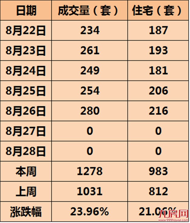 土拍后厦门楼市“疯”了吗？你要的真相在这！——九房网