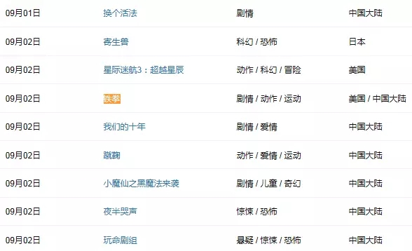 【观影指南】2016年9月电影抢先看！40+部影片陪你共度佳节！——九房网