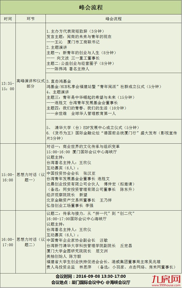 共话闽商众创:2016闽商青年领袖峰会将于9月8日盛大举行!——九房网 共话闽商众创:2016闽商青年领袖峰会将于9月8日盛大举行!——九房网