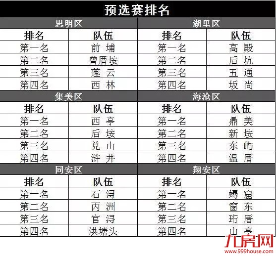 “住宅莲花”杯篮球赛白热化 决赛名单出炉！速看！——九房网