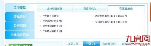 限购首日，厦门二手房交易量缩水，业内人士说还会有这些影响。。——九房网