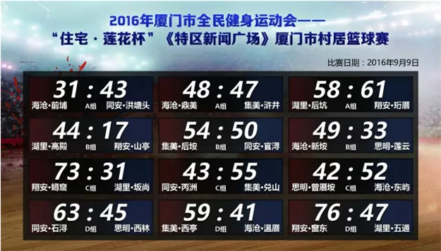9.9-9.13日赛程|住宅 · 莲花杯《特区新闻广场》村居篮球赛决赛开打！——九房网