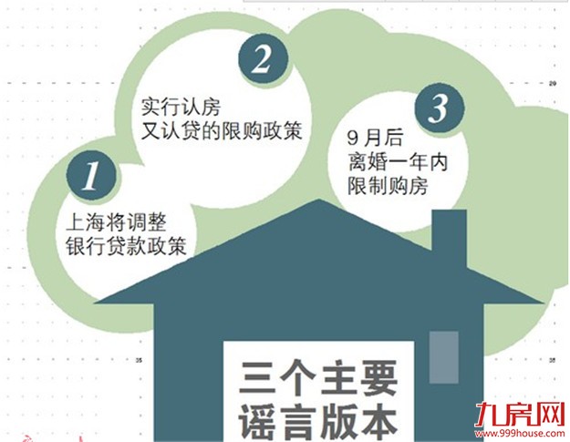 中介编造“上海房产新政”谣言 相关门店暂停网签资格——九房网 中介编造“上海房产新政”谣言 相关门店暂停网签资格——九房网