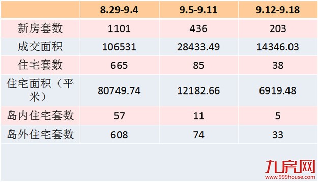 限购时代SOHO火了!厦门各区SOHO大起底——九房网 限购时代SOHO火了!厦门各区SOHO大起底——九房网