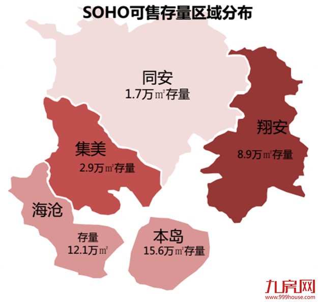 限购时代厦门SOHO迎重大利好？崛起!!SOHO产品占“半壁江山” 成置业新选择？——九房网
