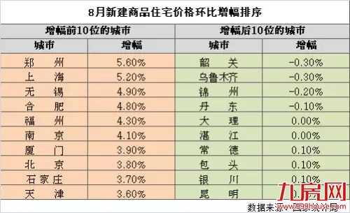六问楼市：什么原因推高房价？限购限贷能有效吗？——九房网