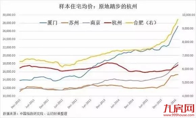 厦门公积金超贷率全国第一！买房人都憋疯了！——九房网