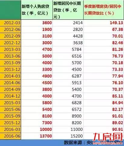 厦门公积金超贷率全国第一！买房人都憋疯了！——九房网