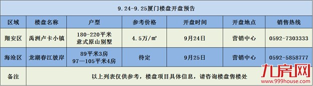 【活动预告】周末（9.24-25）仅一盘入市 4场精彩活动陪你轻松过周末——九房网