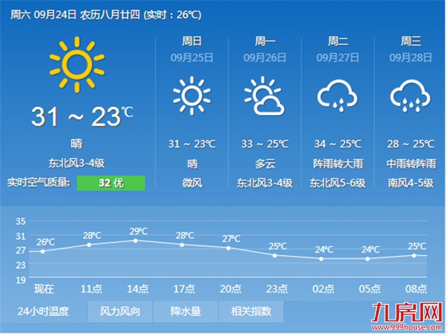 “莫兰蒂”刚走“鲇鱼”又来凑热闹 对厦门影响最大——九房网