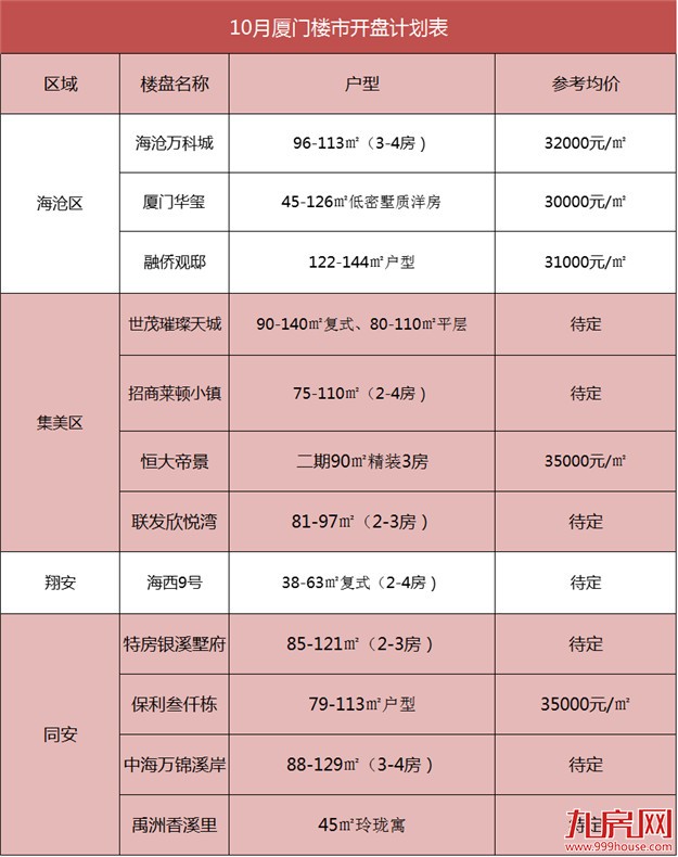 get最新房源！12盘推新迎“银十”旺季——九房网