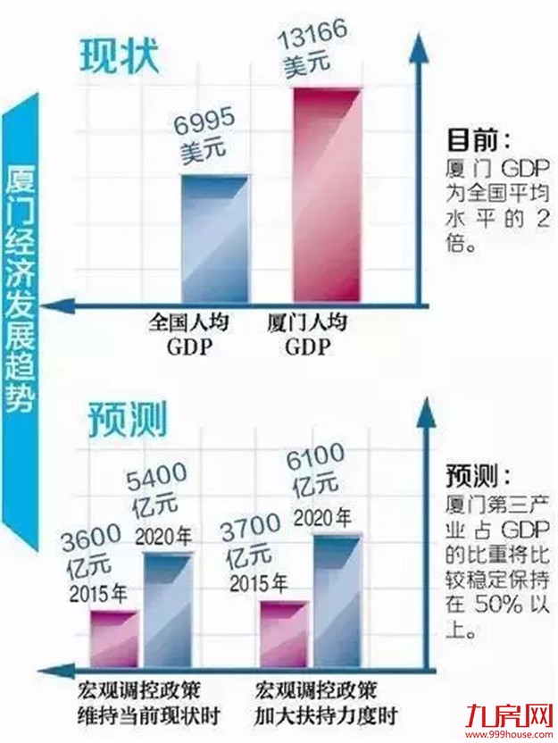 厉害哟!厦门又得了一个“中国前十”!!——九房网 厉害哟!厦门又得了一个“中国前十”!!——九房网