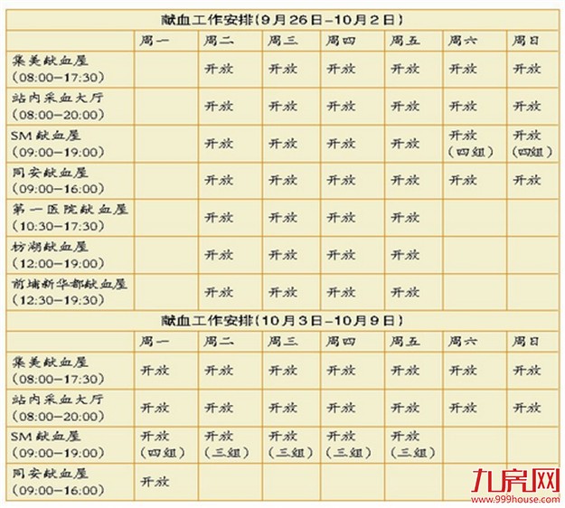 受台风影响采血量急剧下降 厦门血库各血型都缺血——九房网