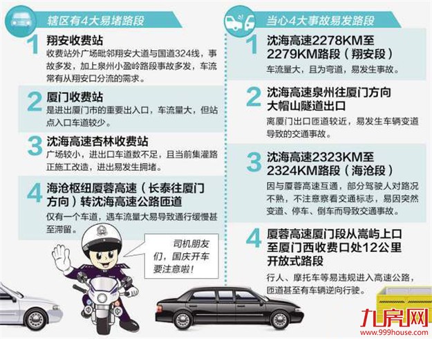 国庆高速免费 厦门交警:注意4大易堵路段和4大事故易发路段——九房网