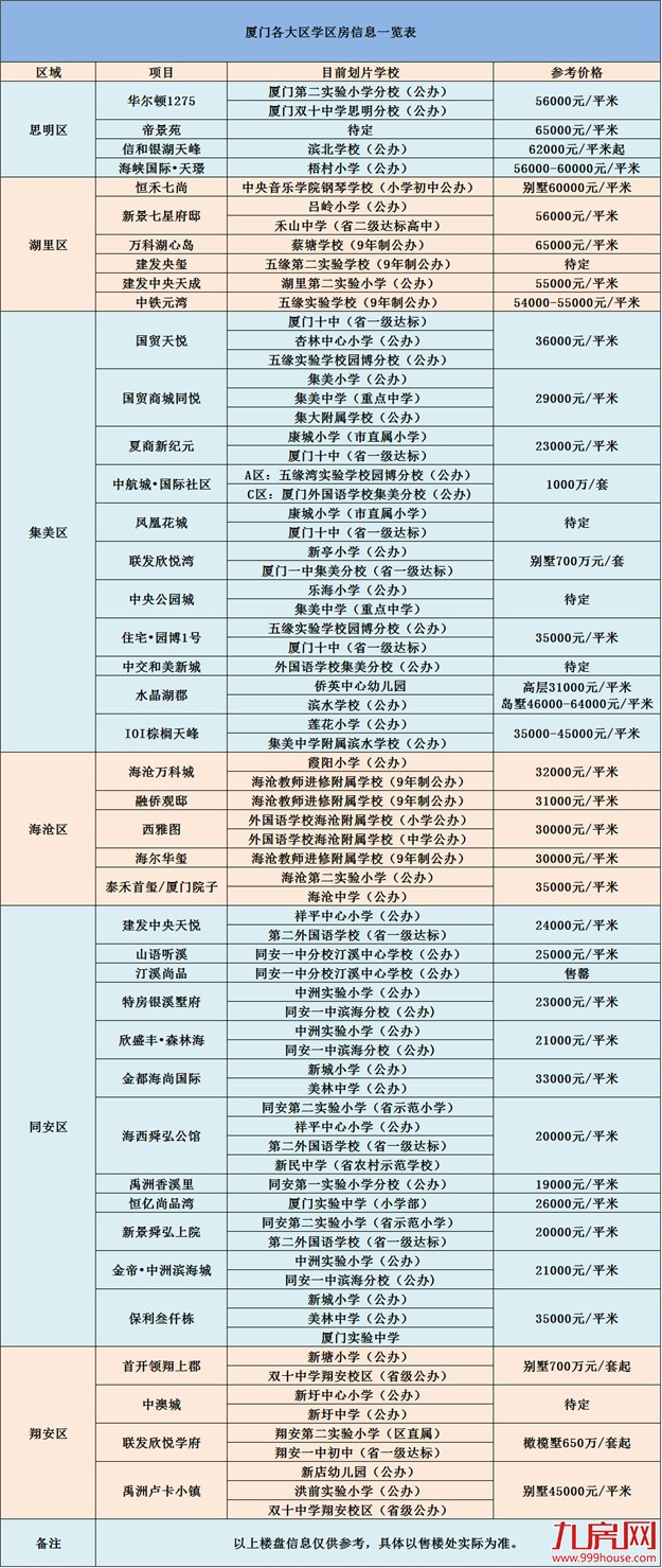 想买学区房何必那么贵？一大波学区房随你挑——九房网