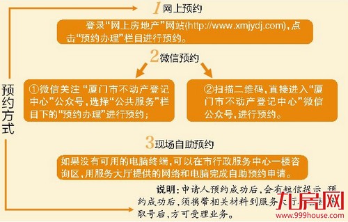 再也不怕排长队!10月8日起,厦门岛内不动产登记可网上预约了!——九房网 再也不怕排长队!10月8日起,厦门岛内不动产登记可网上预约了!——九房网