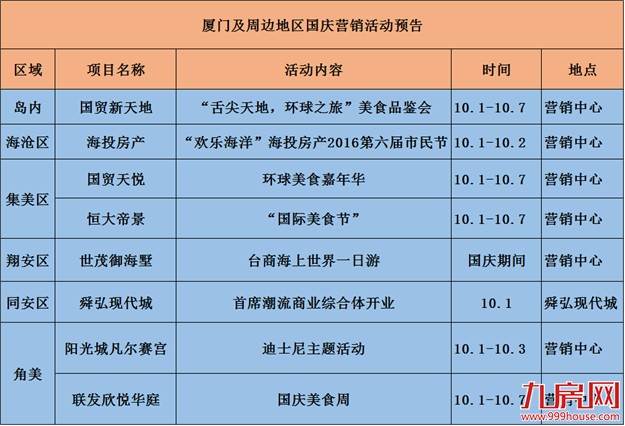 无心工作的，只想为祖国庆生的！你们的机会来了~——九房网