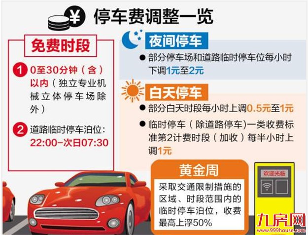 昼涨夜降！厦门停车费新标准将在10月17日实施——九房网