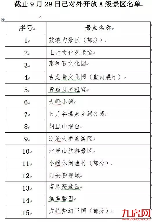 【厦门爆闻】厦门人注意！停车费下个月起调整！国庆这些景区开放了…——九房网