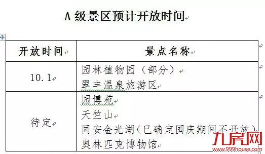 【厦门爆闻】厦门人注意！停车费下个月起调整！国庆这些景区开放了…——九房网
