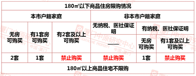 厦门“限购2.0”时代！三大因素告诉你该不该买房——九房网