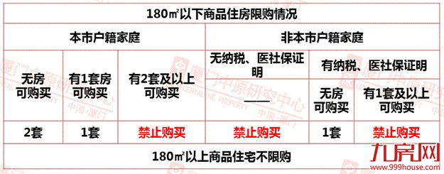 “限购限贷”升级  厦门楼市何去何从——九房网