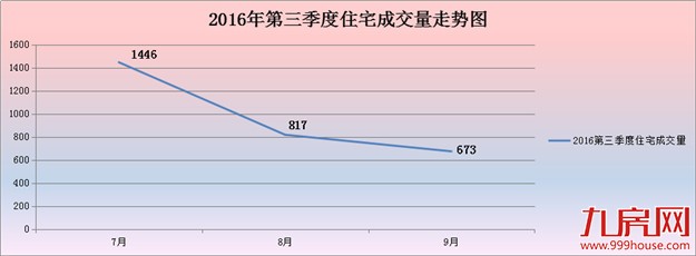 厦门“限购2.0”时代！三大因素告诉你该不该买房——九房网
