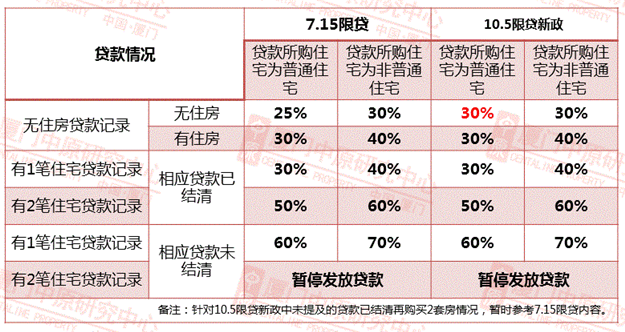 厦门“限购2.0”时代！三大因素告诉你该不该买房——九房网