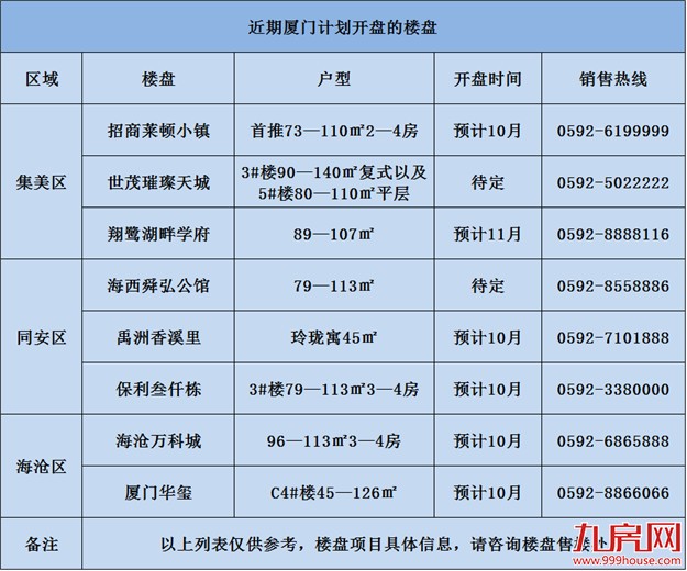 限购后楼盘冷热不均，10月，坐看这些盘力挽狂澜！——九房网