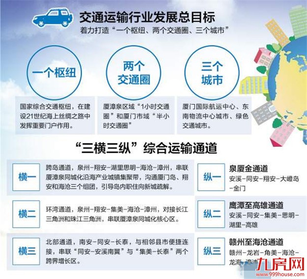 海沧隧道2019年建成通车 “十三五”期间第二西通道等也将建成——九房网